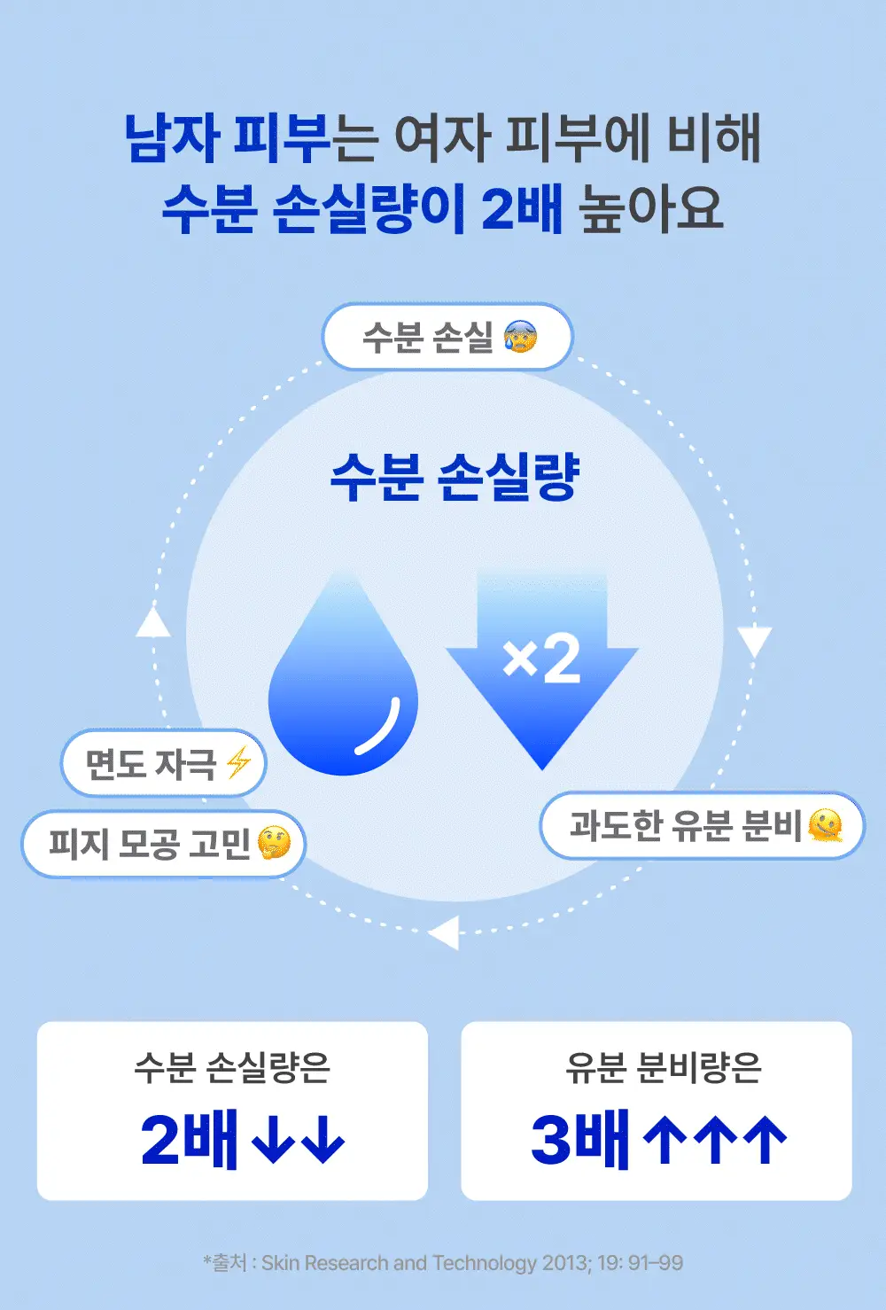 [수분촉촉/ NEW] 비레디 하이드로 올인원 로션 기획(150ml 본품+ 35ml 증정) 상세페이지 4